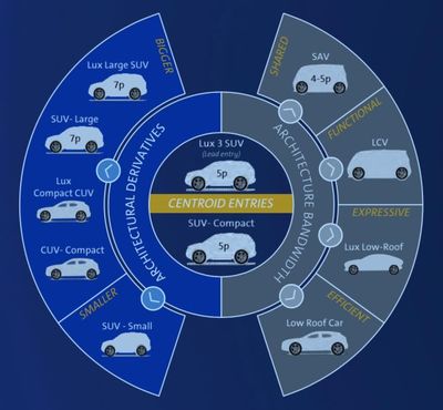 电动化技术趋于同质化的当下,通用奥特能平台能给新能源汽车产业带来哪些新的技术变革?