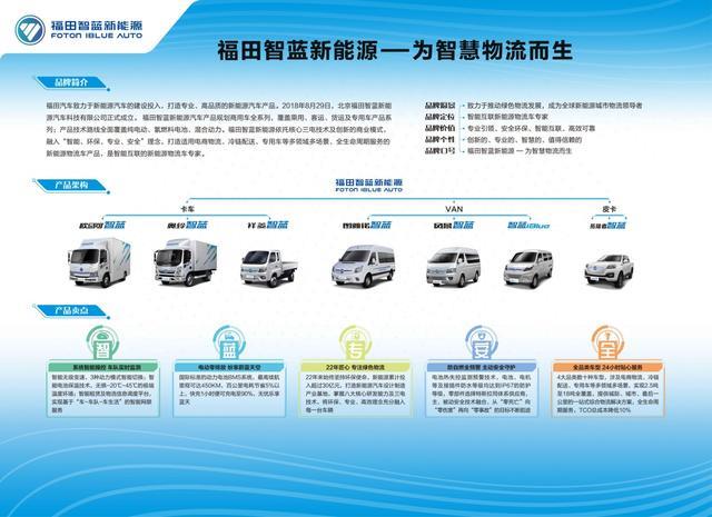 为智慧物流而生--福田汽车发布“智蓝新能源”战略